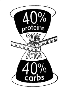 40% PROTEINS 20% FATS 40% CARBS trademark