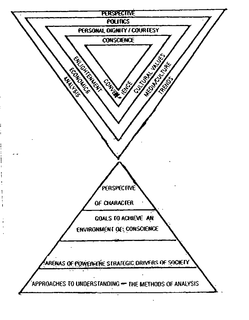 ANALYSIS PERSPECTIVE TRENDS ECONOMICS POLITICS MEDIA/CULTURE ENLIGHTEMENT PERSONAL DIGNITY/COURTESY CULTURAL VALUES CONVENIENCE CONSCIENCE PERSPECTIVE OF CHARACTER GOALS TO ACHIEVE AN ENVIRONMENT OF CONSCIENCE ARENAS OF POWER THE STRATEGIC DRIVERS OF SOCIETY APPROACHES TO UNDERSTANDING - THE METHODS OF ANALYSIS trademark