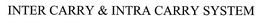 INTER CARRY & INTRA CARRY SYSTEM trademark