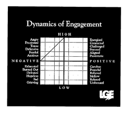 DYNAMICS OF ENGAGEMENT LGE HIGH LOW NEGATIVE POSITIVE ANGRY FRUSTRATED TENSE DEFENSIVE FEARFUL ANXIOUS EXHAUSTED BURNED OUT DEFEATED HOPELESS SAD GRIEVING ENERGIZED CONNECTED CHALLENGED FOCUSED ALIGNED PASSIONATE CAREFREE PEACEFUL RELIEVED MELLOW RELAXED UNFOCUSED trademark
