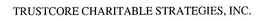 TRUSTCORE CHARITABLE STRATEGIES, INC. trademark
