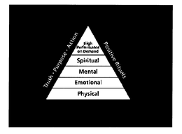 TRUTH PURPOSE ACTION POSITIVE RITUALS HIGH PERFORMANCE ON DEMAND SPIRITUAL MENTAL EMOTIONAL PHYSICAL trademark