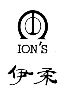 ION'S trademark