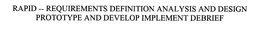 RAPID -- REQUIREMENTS DEFINITION ANALYSIS AND DESIGN PROTOTYPE AND DEVELOP IMPLEMENT DEBRIEF trademark