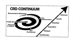 CRD CONTINUUM trademark