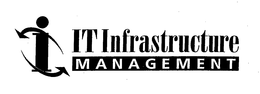 I IT INFRASTRUCTURE MANAGEMENT trademark