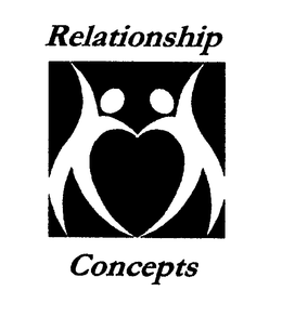 RELATIONSHIP CONCEPTS trademark