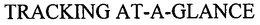 TRACKING AT-A-GLANCE trademark