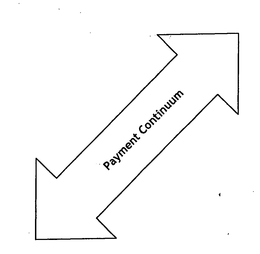 PAYMENT CONTINUUM trademark