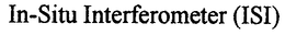 IN-SITU INTERFEROMETER (ISI) trademark