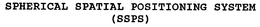 SPHERICAL SPATIAL POSITIONING SYSTEM (SSPS) trademark