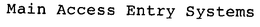 MAIN ACCESS ENTRY SYSTEMS trademark