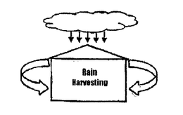 RAIN HARVESTING trademark