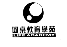 LIFE ACADEMY trademark