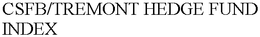CSFB/TREMONT HEDGE FUND INDEX trademark