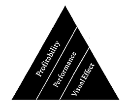 PROFITABILITY PERFORMANCE VISUALEFFECT trademark
