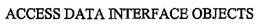 ACCESS DATA INTERFACE OBJECTS trademark