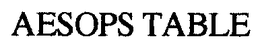 AESOPS TABLE trademark