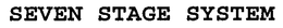 SEVEN STAGE SYSTEM trademark