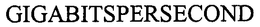GIGABITSPERSECOND trademark