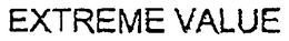 EXTREME VALUE trademark