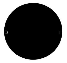DOT trademark