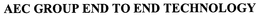 AEC GROUP END TO END TECHNOLOGY trademark
