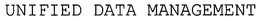 UNIFIED DATA MANAGEMENT trademark