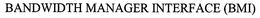BANDWIDTH MANAGER INTERFACE (BMI) trademark