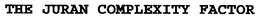 THE JURAN COMPLEXITY FACTOR trademark
