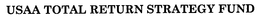 USAA TOTAL RETURN STRATEGY FUND trademark