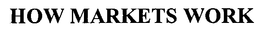 HOW MARKETS WORK trademark