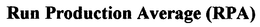 RUN PRODUCTION AVERAGE (RPA) trademark