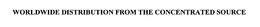 WORLDWIDE DISTRIBUTION FROM THE CONCENTRATED SOURCE trademark
