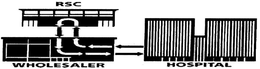 RSC WHOLESALER HOSPITAL trademark