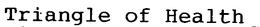 TRIANGLE OF HEALTH trademark