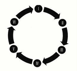I II III IV V VI trademark