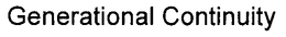 GENERATIONAL CONTINUITY trademark