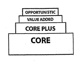 OPPORTUNISTIC VALUE ADDED CORE PLUS CORE trademark