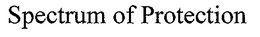 SPECTRUM OF PROTECTION trademark