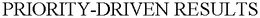 PRIORITY-DRIVEN RESULTS trademark
