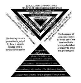 [OBLIGATIONS OF CONSCIENCE] CULTURE OF ETHICS (THE GOLDEN RULE) MEASUREMENT STANDARDS POLITICS (LEADERSHIP) PERSONAL DIGNITY CONSCIENCE CHARACTER CONVENIENCE ENLIGHTENMENT CULTURAL VALUES ECONOMICS (SELF INTEREST) CULTURE (MEDIA) ANALYSIS TRENDS DISCIPLINE WITHIN SOCIETY CULTURE OF SERVICE (RULE OF LAW) (NON-PROFIT STRUCTURE DEVELOPMENT) [BASIC CODIFICATION OF COMMON RULES] [COMPASSIONS OF CONSCIENCE] THE DISTINY OF EACH GENERATION IS JUDGED BY HOW IT USES ITS LIMITED TIME TO ADVANCE CIVILIZATION THE LANGUAGE OF CONSCIENCE IS NOT OF WORDS BUT OF THE HEART AND IS THE LEVERAGED CATALYST OF SOCIETY TO BRING THE GREATEST GOOD PRESPECTIVE OF CHARACTER GOALS - TO ACHIEVE AN ENVIRONMENT OF CONSCIENCE ARENAS OF POWER THE STRATEGIC DRIVERS OF SOCIETY APPROACHES TO UNDERSTANDING - THE METHODS OF ANALYSIS MEASUREMENT CRITERIA FOR ENLIGHTENED CONSERVATISM THE DESTINY OF EACH GENERATION IS JUDGED BY HOW IT USES ITS LIMITED TIME TO ADVANCE CIVILIZATION THE LANGUAGE OF CONSCIENCE IS NOT OF WORDS BUT OF THE HEART AND IS LEVERAGED CATALYST OF SOCIETY TO BRING THE GREATEST GOOD trademark