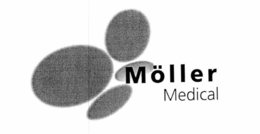 MÖLLER MEDICAL trademark