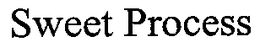 SWEET PROCESS trademark