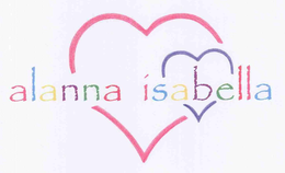 ALANNA ISABELLA trademark