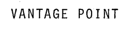 VANTAGE POINT trademark