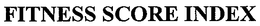 FITNESS SCORE INDEX trademark