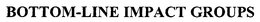 BOTTOM-LINE IMPACT GROUPS trademark