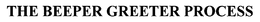 THE BEEPER GREETER PROCESS trademark