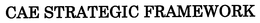CAE STRATEGIC FRAMEWORK trademark